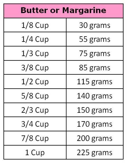 270 Grams Is How Many Cups 270-grams-is-how-many-cups
