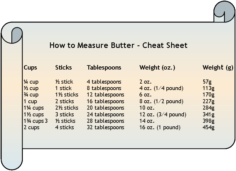 measuring-butter-cheat-sheet