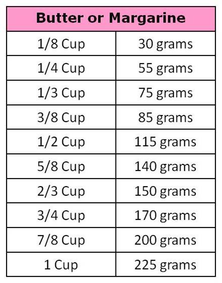 Conversion - Cup to Grams in 2024